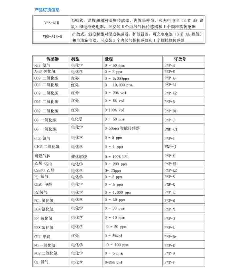 YESAIR 8通道室内空气质量检测仪_02