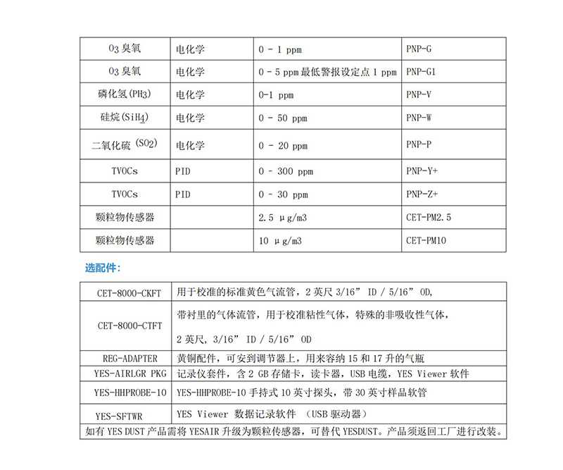 YESAIR 8通道室内空气质量检测仪_03